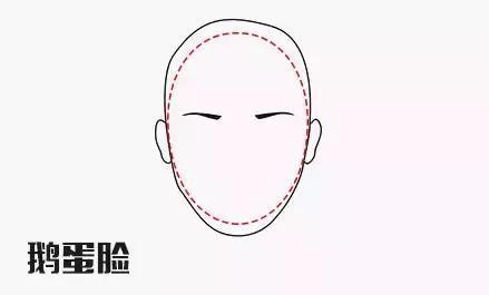 颜值不够，更要好好根据自己的脸型挑发型！