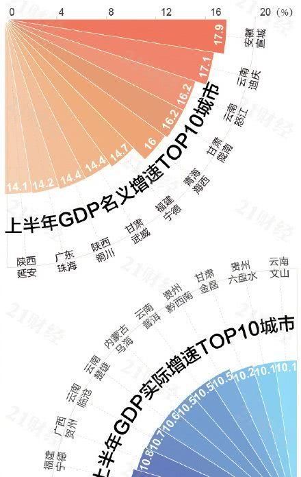 全国GDP百强城市出炉，廊坊与去年持平列第90位