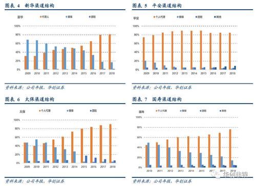 『代理人依靠自身』保险业负债端变革伊始,中国平安能否引领行业走向下一个辉煌十年?