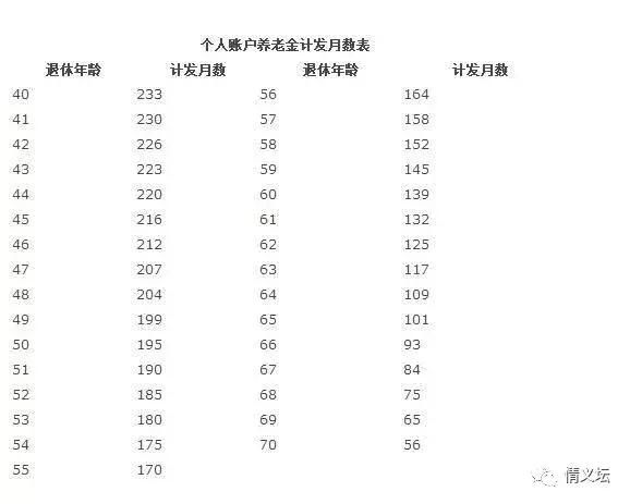 公务员和机关事业单位退休金改革标准亮相