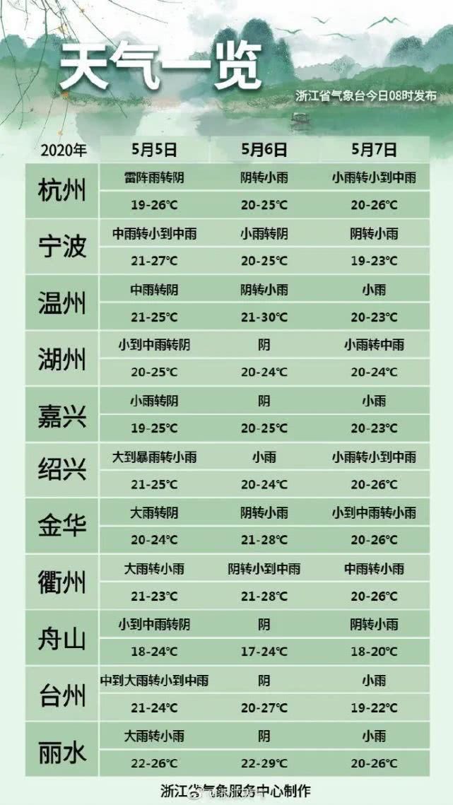  『冷空气』热！今早浙江两地上榜！冷空气马上到，强降雨来了