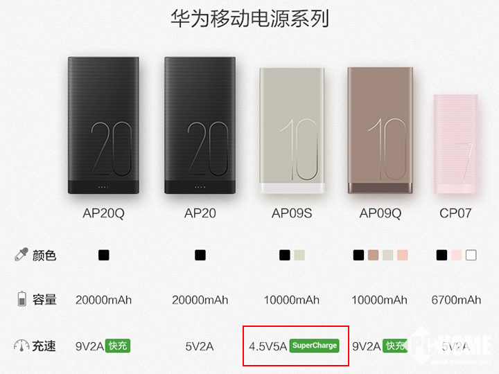 不止4000大电池 华为P20 Pro续航体验