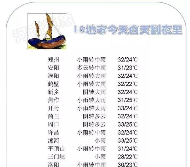 最高级别！超强台风利奇马要来！暴雨席卷河南，这些列车停运