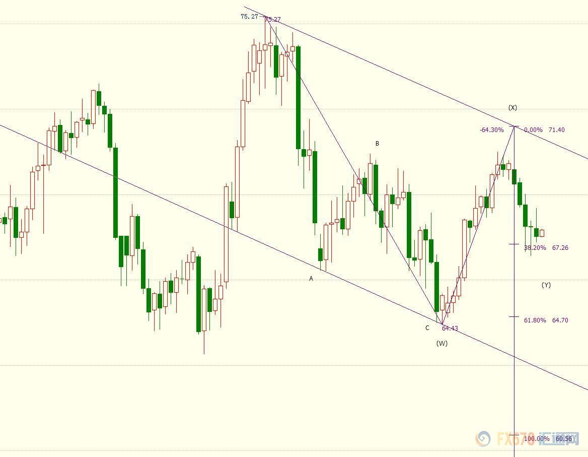 游说他国增产填补伊朗漏洞，原油涨价或为美国不可承受之重