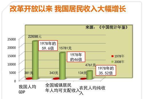  感觉：京沪收入破6万，为何还是感觉没存到钱？
