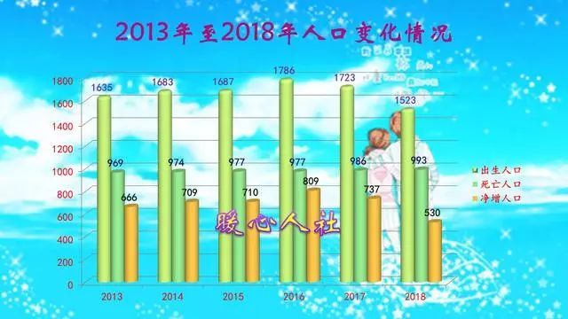 如果全面放开三胎，农村会不会迎来人口增长高峰期？