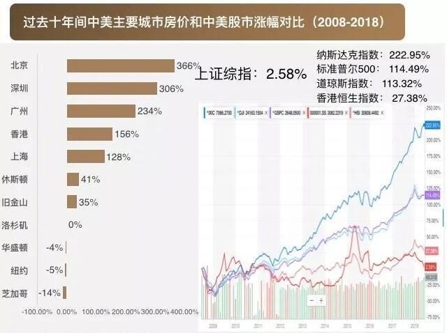 房价很可能会大跌，买什么能保全自己的资产？