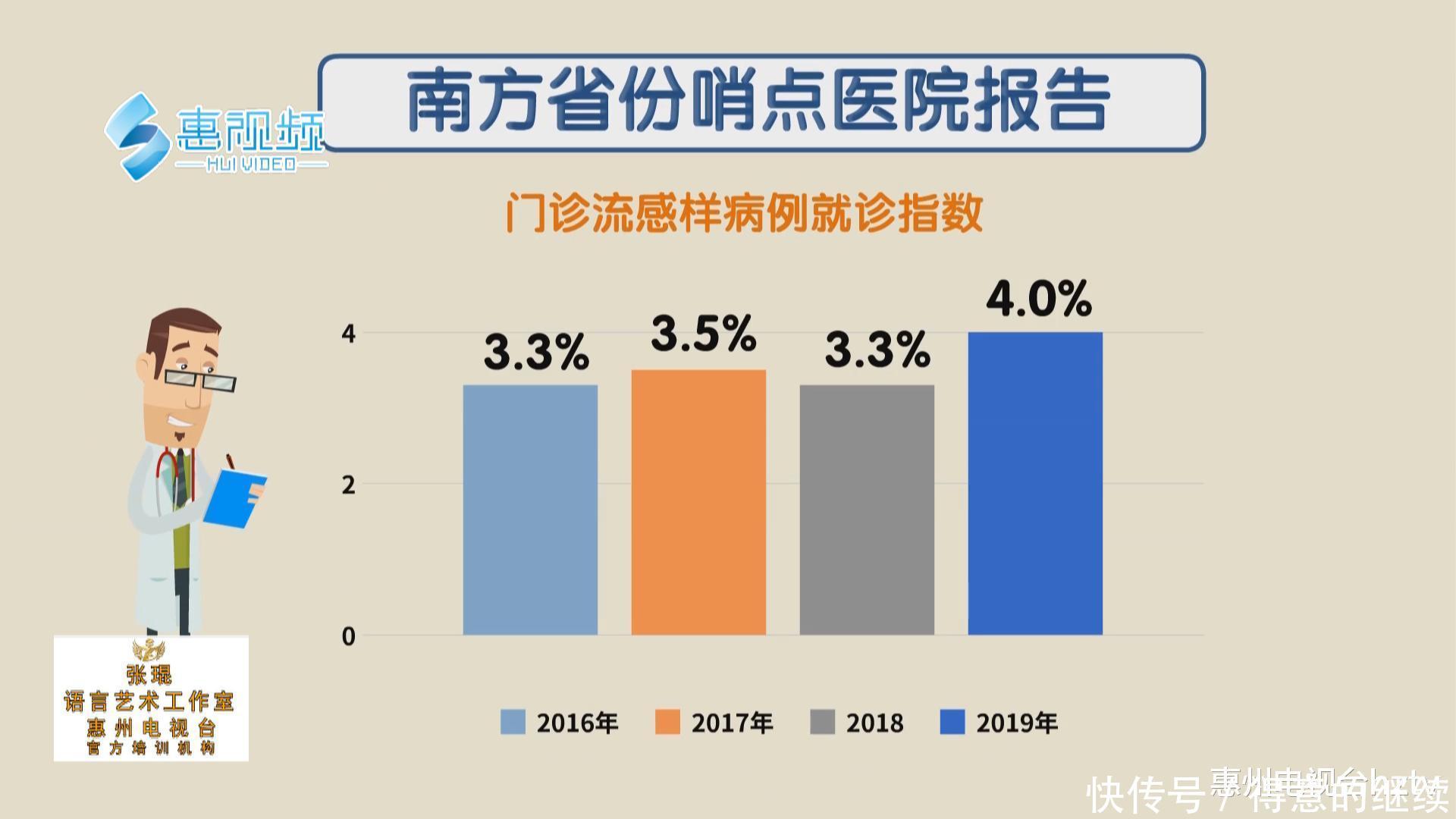  『国家』国家发布流感进入爆发期，最佳防护是每年及时打疫苗