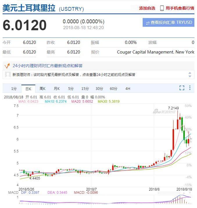 土耳其危机解读:危机总是发生在顺风顺水之时!