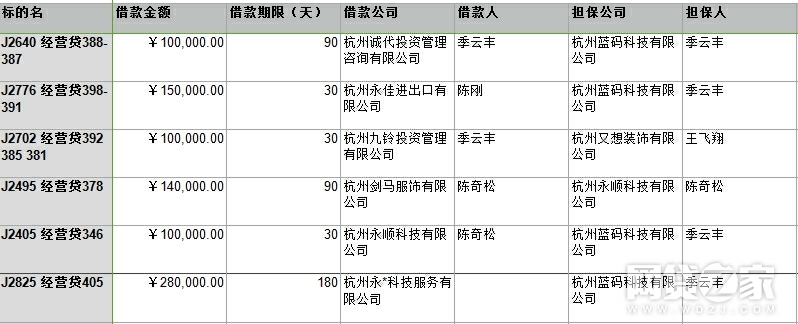 微金石造假时间过后,被曝光平台开始删除言论,企图隐瞒事实