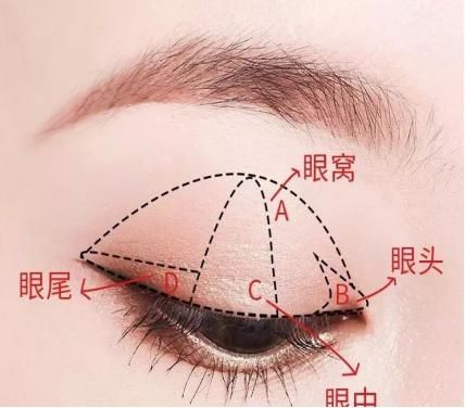 新手才会犯的眼影禁忌，你犯了几条？