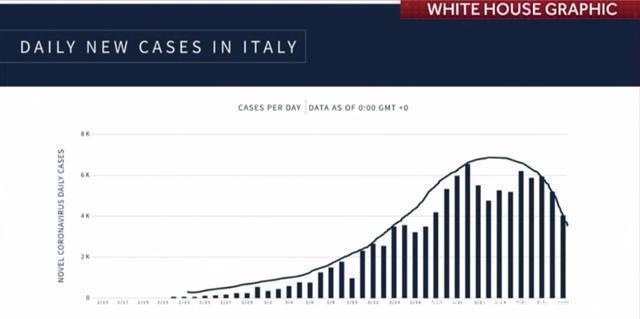 博弈■美国防疫政策转变幕后:科学、政治、现实的多维博弈