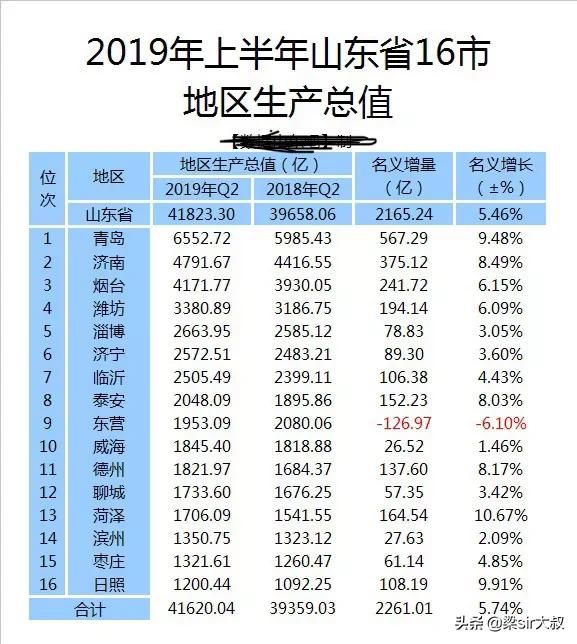 山东“着急了”背后是“怎么了”