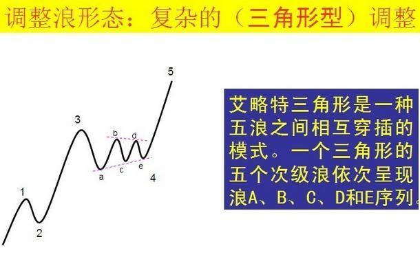 30分掌握波浪理论！低风险、高收益其实人人都能做到