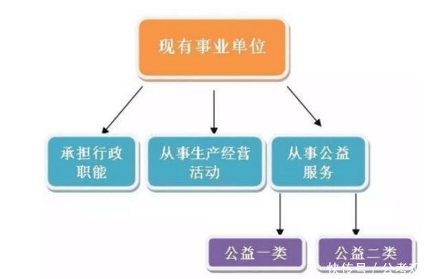 2019事业单位分类改革：部分直接转公务员 部分直接取消身份