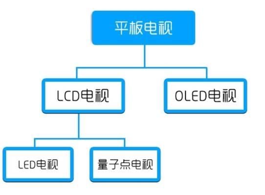  #推出#OLED也落伍了！三星新一代QD-OLED面板将于明年推出