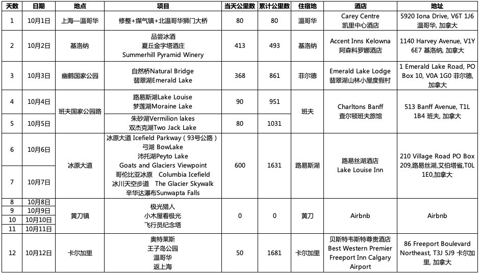 拍星空看极光 吃牛扒逛酒庄 感受不一样的加拿大国家公园