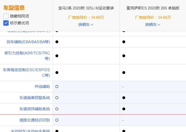 对比■对比宝马325Li,再看雷克萨斯ES260贵不贵,是你会怎么选