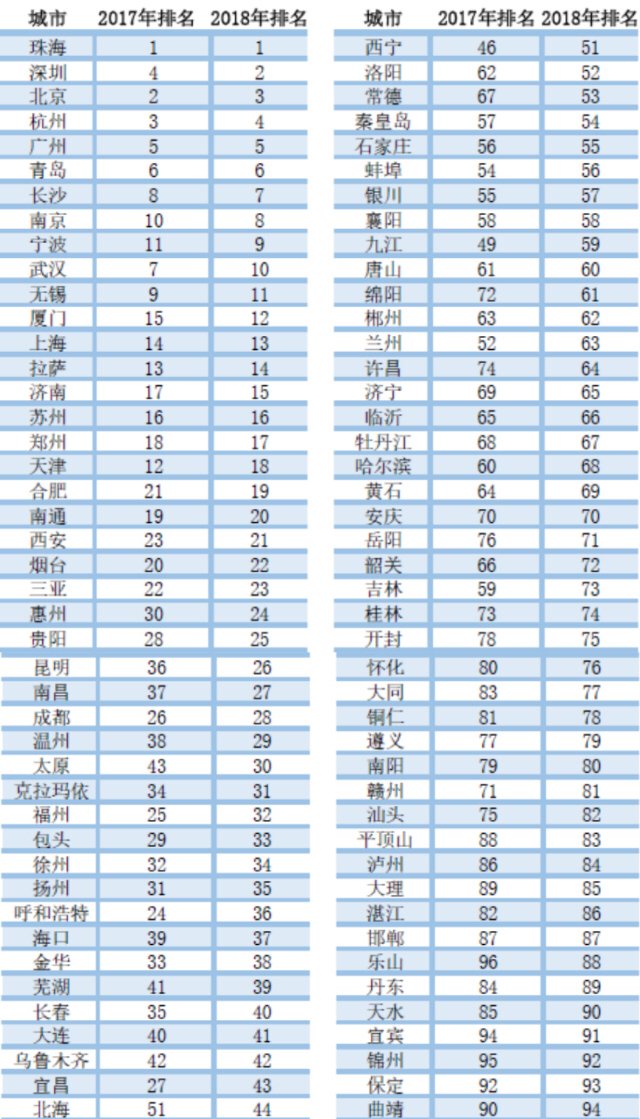  【环境治理】中国可持续发展排名安徽位列前十！