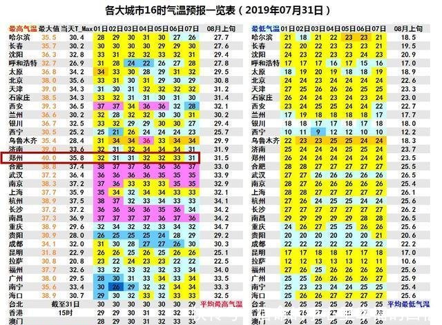  #差别#全省都“绿”了！河南将被降温雨“浇透”，小雨、大雨、雷阵雨无差别覆盖