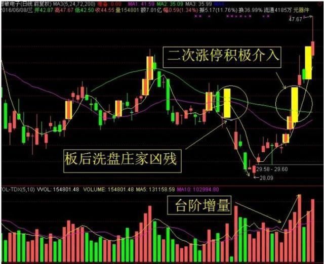 券商第一龙头悄然崛起，大股东增持8990万股，10月将迎来大丰收!