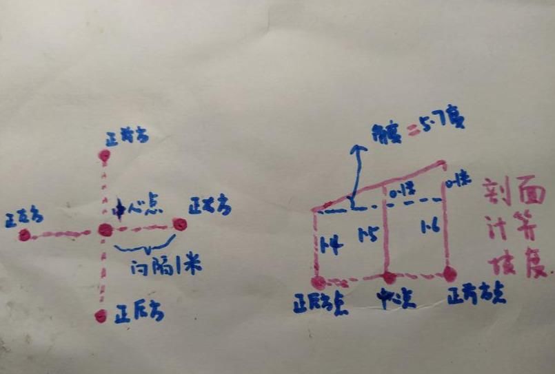  『十字型测试法』为什么你钓不到鱼？钓位选择好了后，你还忽略了一个关键步骤