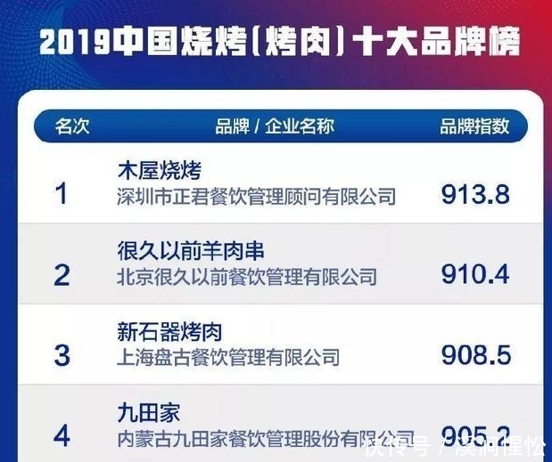  [烧烤店]中国烧烤店第一品牌诞生：5年要开1000家店，老板曾是一名保安