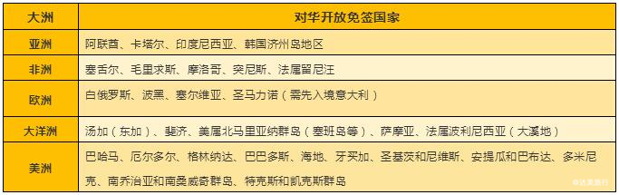 中国护照又升值了！2019年最新旅游签证资讯汇总！