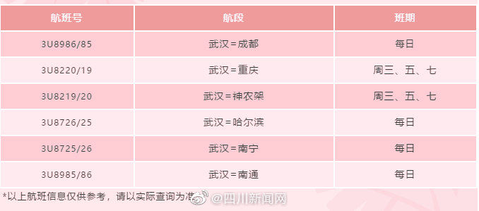 武汉■4月8日起 川航有序恢复武汉至成都、重庆等航线