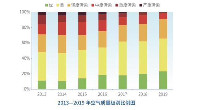  「官方」北京生态环境如何，官方晒权威数据