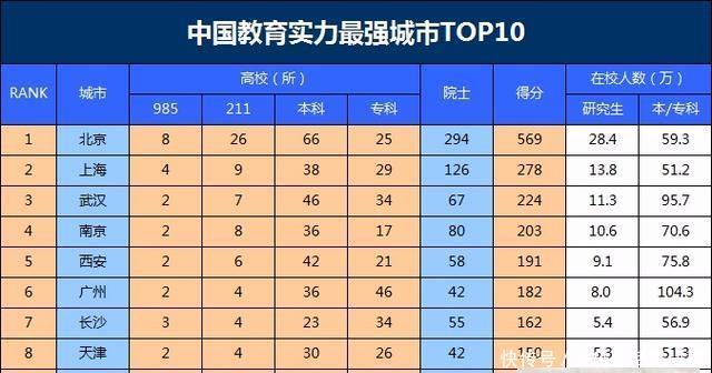  gdp|新一线城市，中部第二城，长沙！