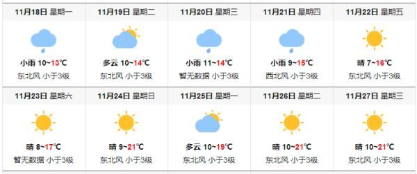  「舒琼」最低3℃！两股冷空气扑向江西！然而南昌接下来…