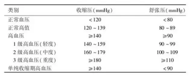 高血压处方 - 惠心纨质 - lhr580621的博客 最便宜的高血压处方 - 幸福在线 - xing.fu01 的博客