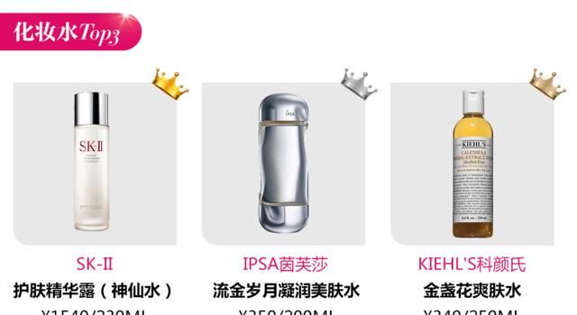  「护肤」搜狐时尚2019/2020本年度我漂亮我信任美妆护肤支配权榜 肌肤护理总榜公布