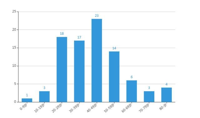 「最新」最新！吉林省疫情动态及趋势图示！累计确诊89例，治愈2