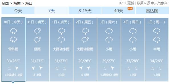 最新！7号台风“韦帕”杀来了，今晚海南狂风暴雨，据说超猛烈…