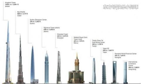 世界最高塔即将面世，建275层高1000米，远超哈利法塔