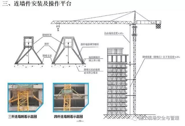 施工现场安全防护标准化图集（临电，塔吊，施工电梯等）