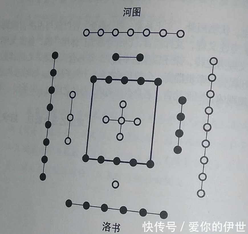 『也就』周易是怎么区分阴卦和阳卦的