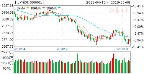 早评:政策利好再次降临