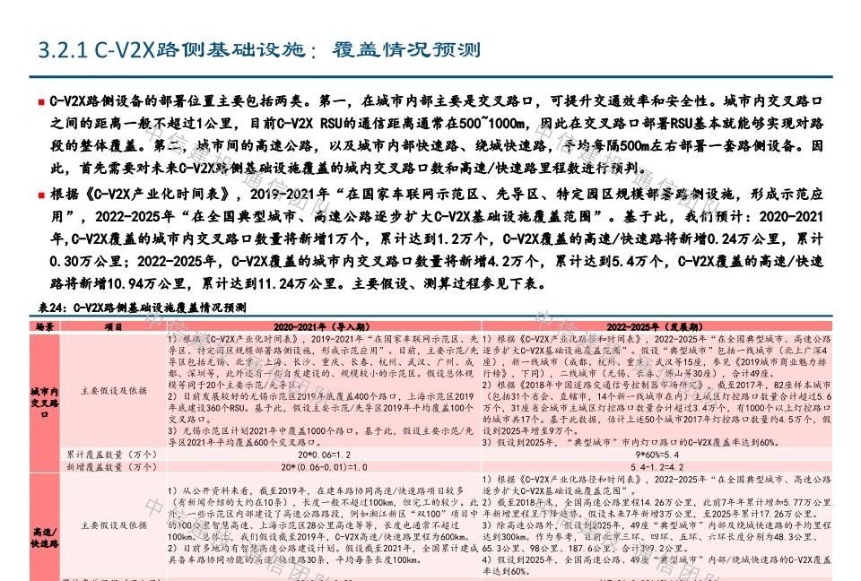  #报告#车联网深度报告：新基建重要方向，5G应用明珠