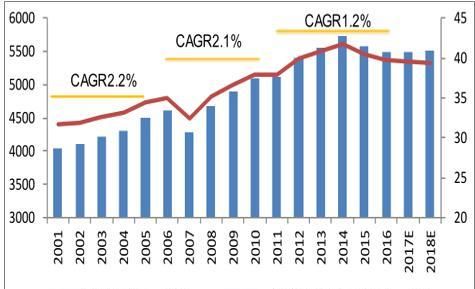  【猪肉】猪肉价格疯涨, 市场上真的缺猪肉吗? 专家: 是真缺生猪