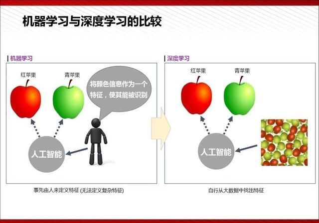  『通俗易懂』5G最完整、最通俗易懂的PPT（收藏）