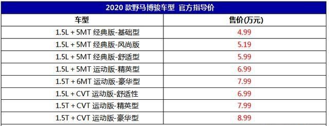 『上市』以家用为主,2020款野马博骏上市,售价4.99万起