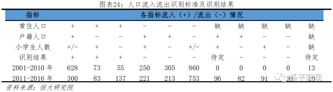 「判断人口流动趋势」中国人口大流动:3000个县全景呈现