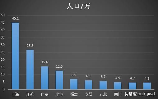 江苏人、浙江人和广东人，如果外省打工，他们会选择哪些省份？