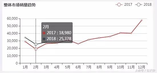 漫天谣言后 谈谈我支持西安汽车限购的原因