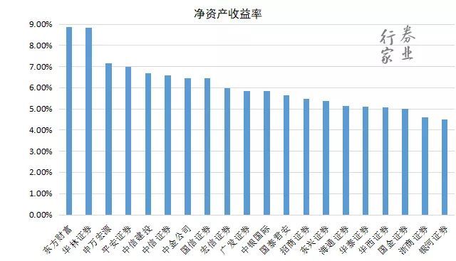 干货|中国百家券商排名最新出炉:中信稳坐