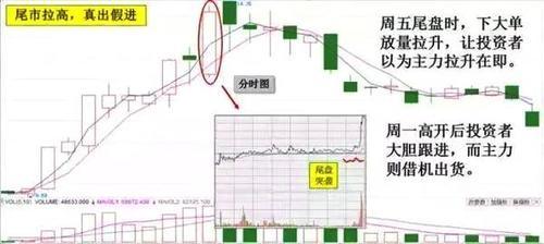 一位天才操盘手曝光庄家出货手法，字字含金，摸透你就是股市高手