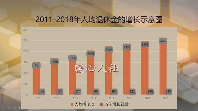 “养老金补发”是什么意思?你有没有遇到呢?